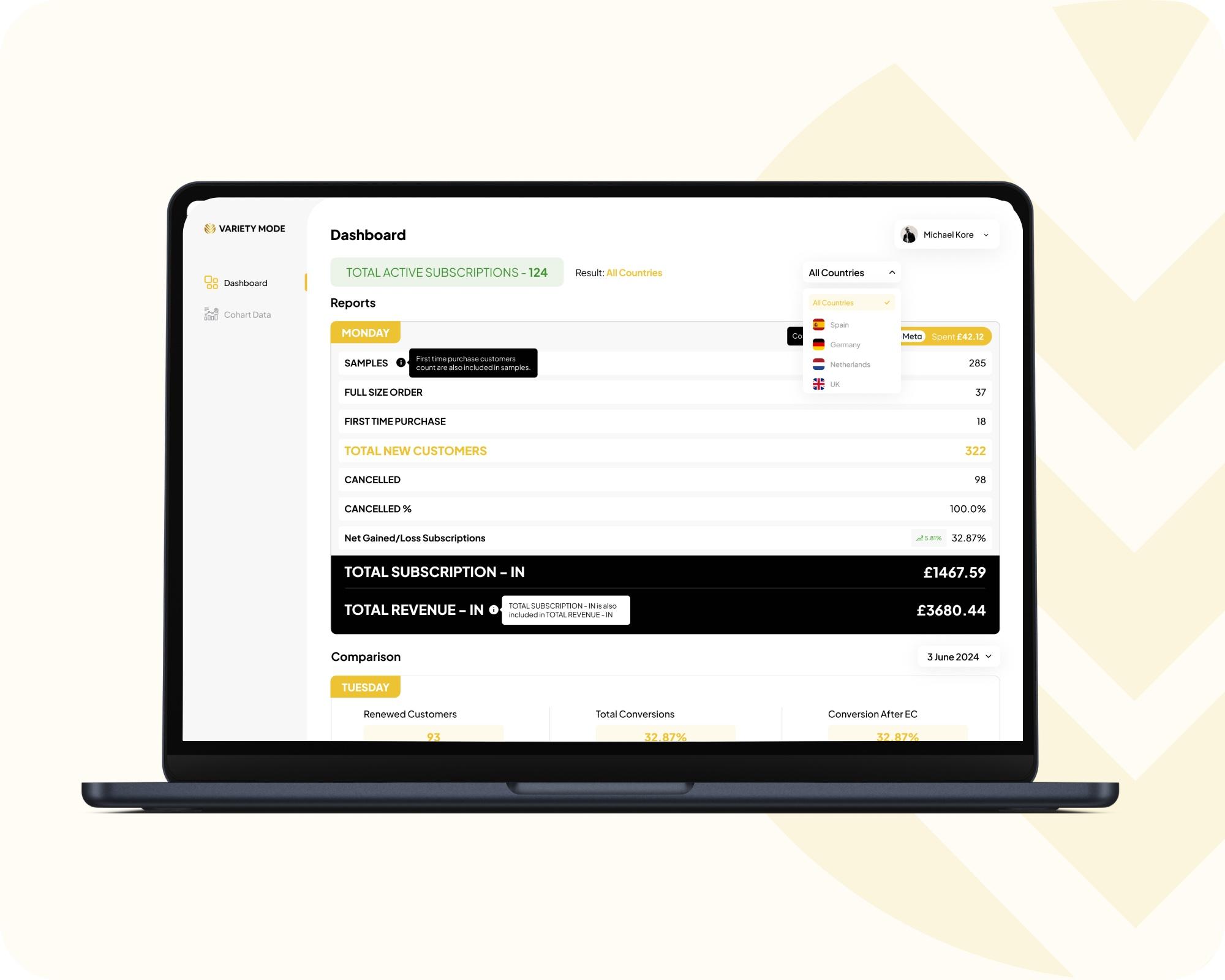 e-Commerce — Order & Subscription Dashboard