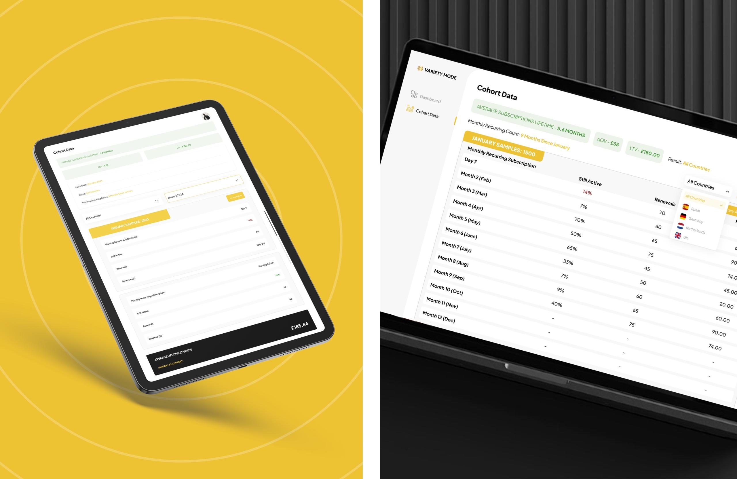 e-Commerce — Order & Subscription Dashboard
